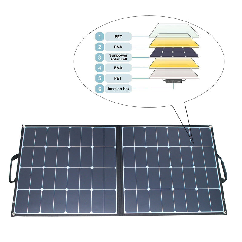 ACOPOWER 100W Foldable ETFE Solar Panel
