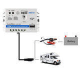 ACOPOWER 50W 12V Solar Kit with 10A Charge Controller