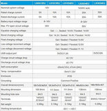 ACOPOWER 25W 12V Solar Kit with 5A Charge Controller